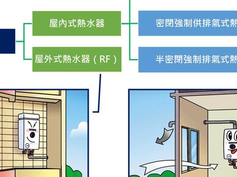 消防局提醒-正確安裝熱水器