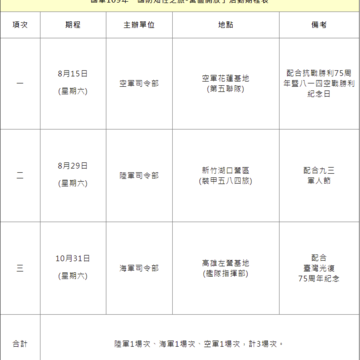 國防知性之旅 - 營區開放