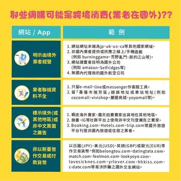 跨境消費爭議-網站和app需知