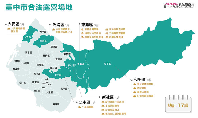 台中市轄內共有17處合法露營場
