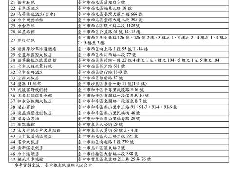 47家指定低碳旅館名冊