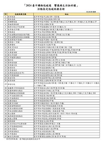 47家指定低碳旅館名冊