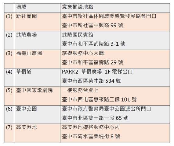 打卡牆意象擺設列表