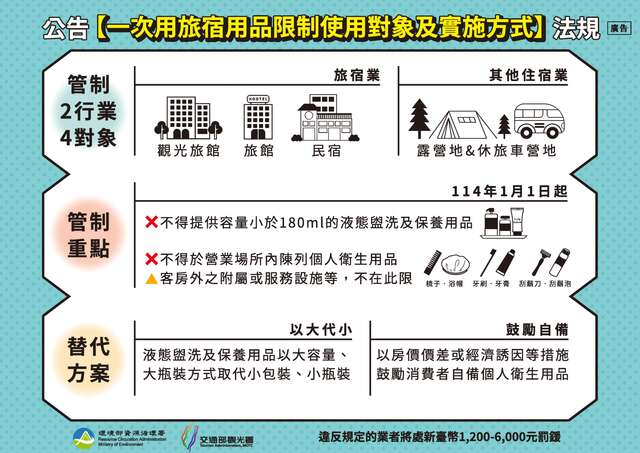 114年旅宿業禁用一次性用品整體法規宣傳圖卡