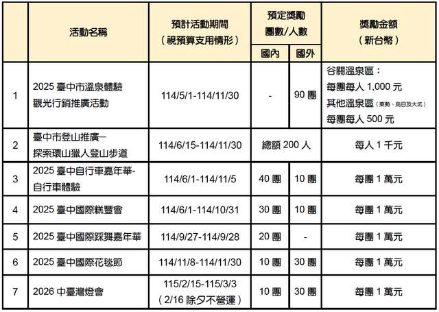 七大活动方案图表