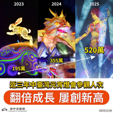 中台灣燈會屢創佳績