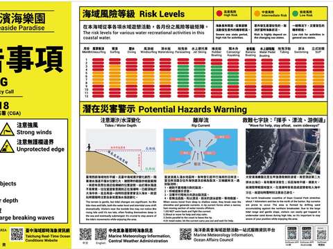 大安濱海樂園警告事項及海域風險等級