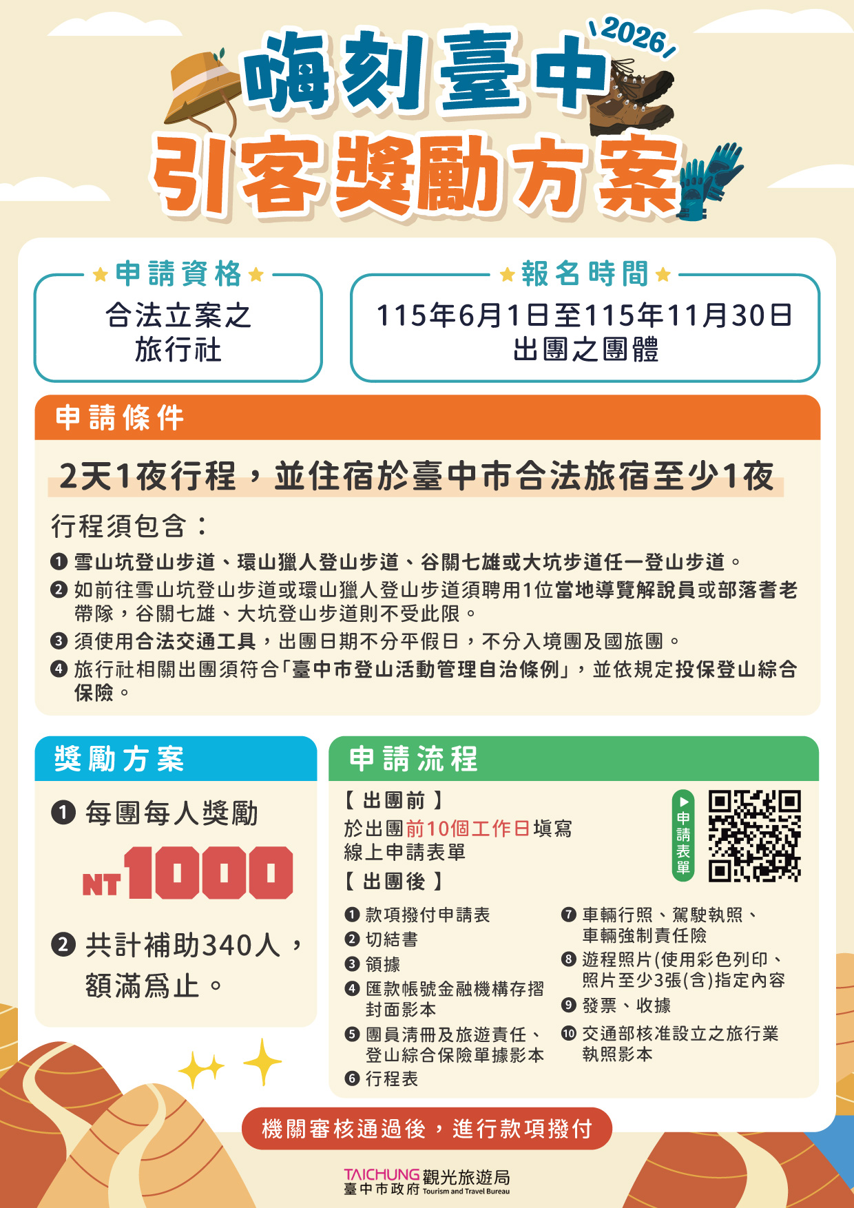 登山推廣引客獎勵