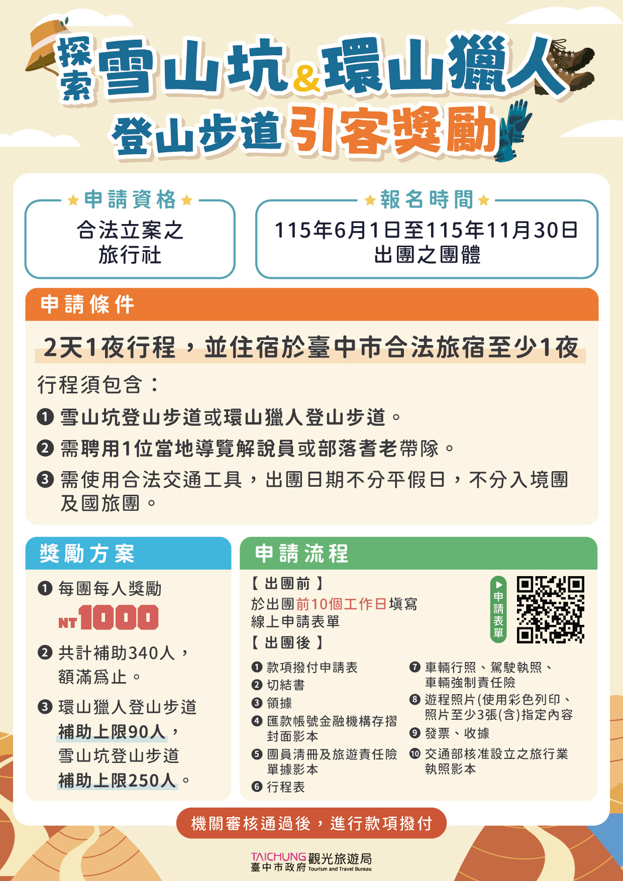 登山推廣引客獎勵