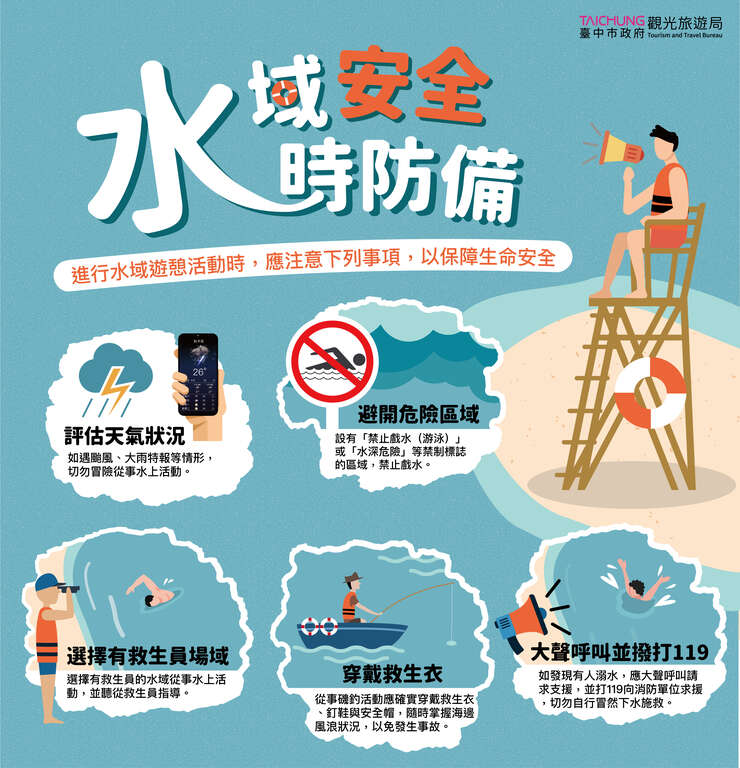 水域安全-随时防备