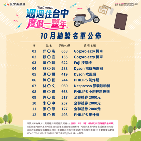 10月抽獎名單公布