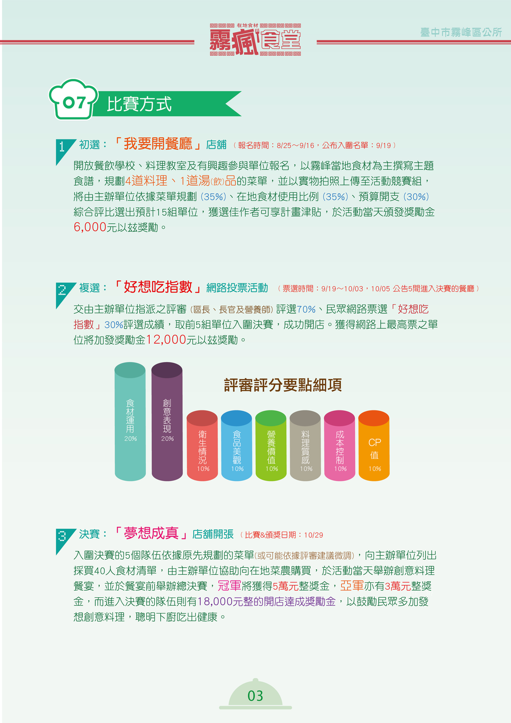 雾疯食堂 FunFood 创意料理-比赛方式