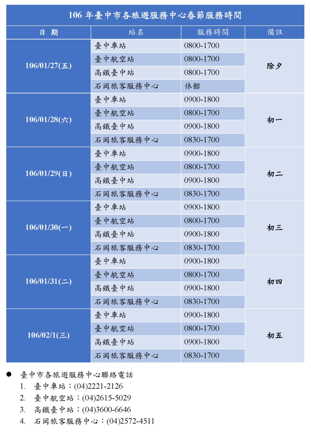 106年臺中市各旅遊服務中心春節服務時間