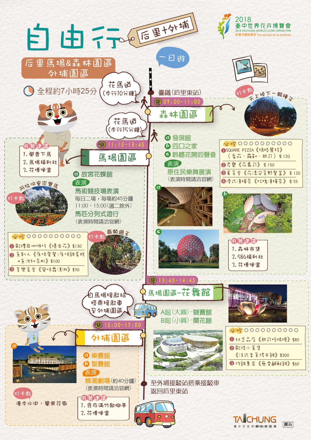 自由行 - 一日遊 - 后里+外埔園區