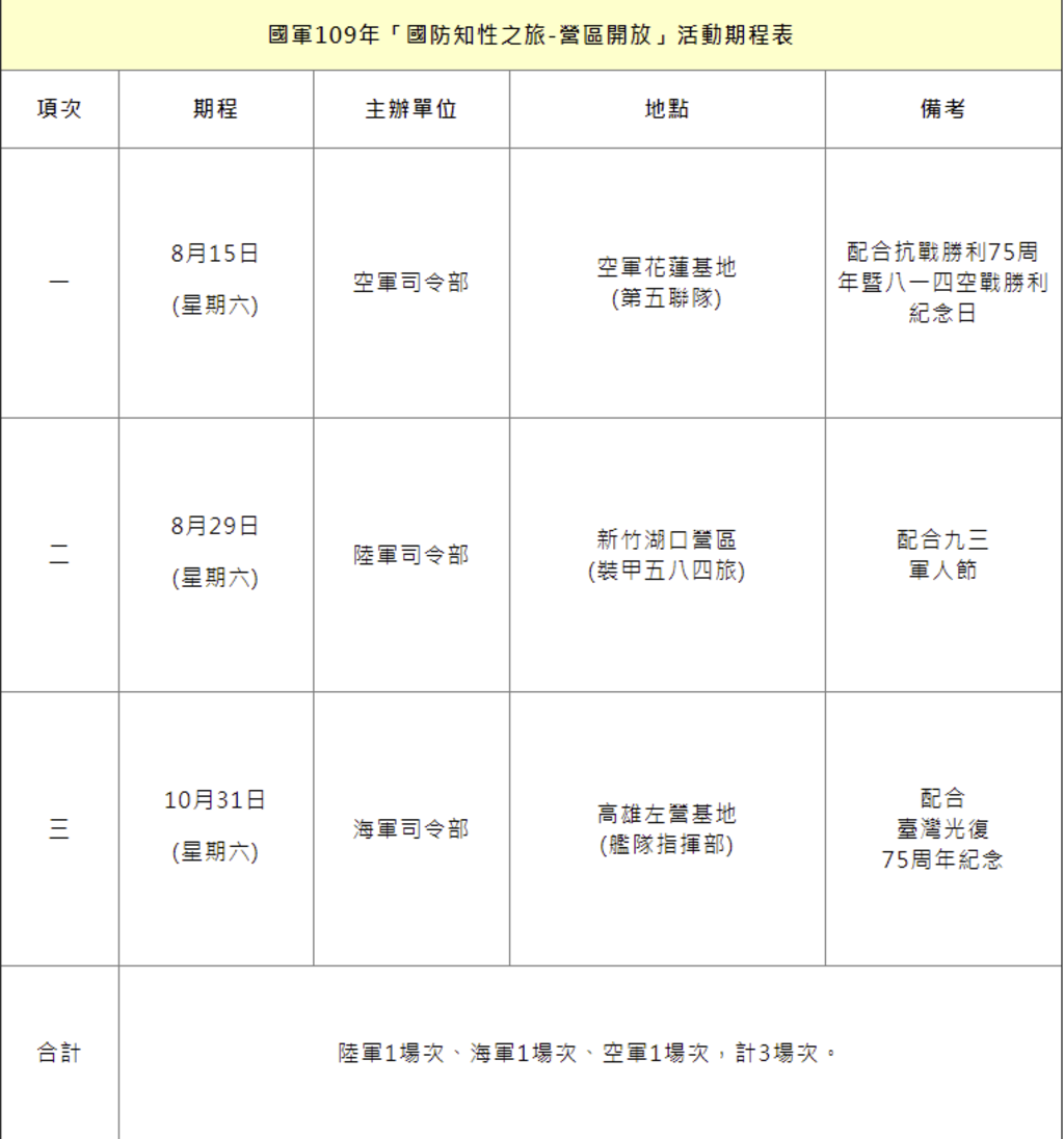 國防知性之旅 - 營區開放