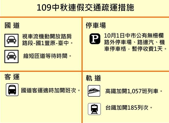 中秋連假交通疏運措施圖