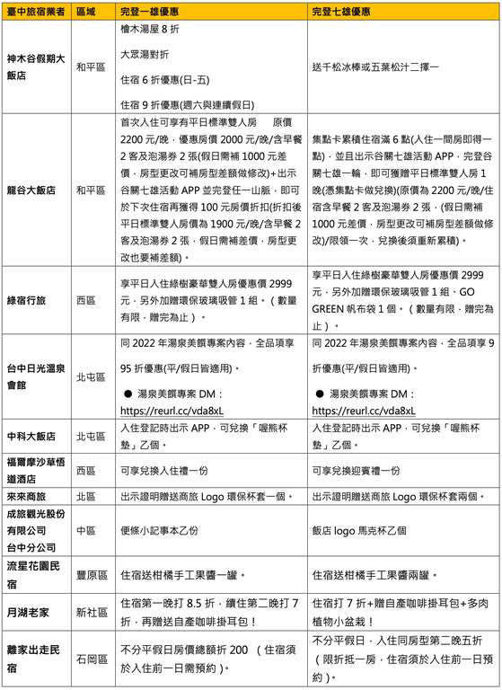 其他旅宿優惠
