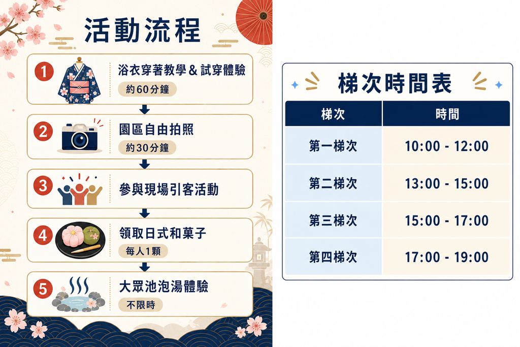浴衣體驗流程及梯次表