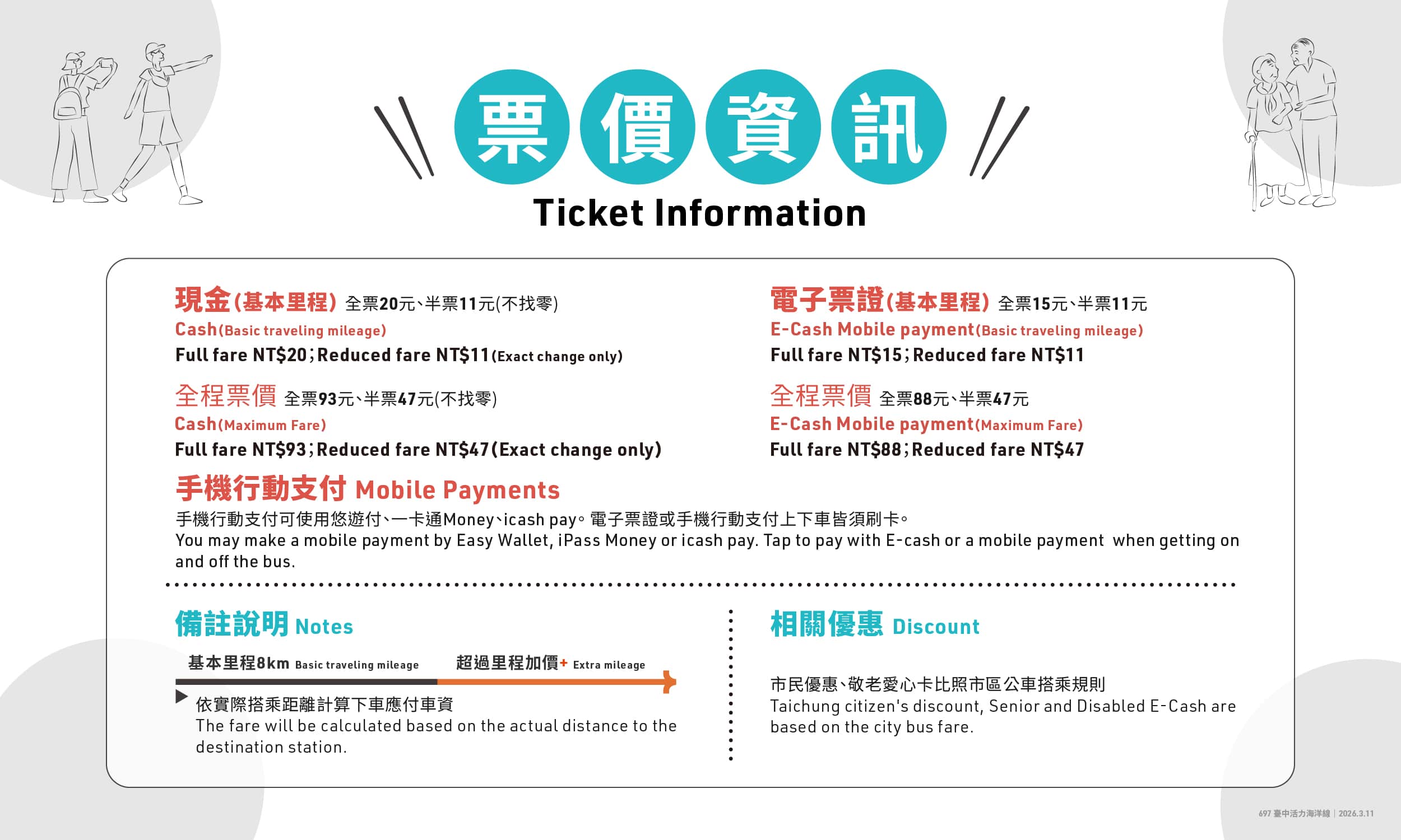  台灣好行679臺中活力海洋線票價資訊 Motiv 